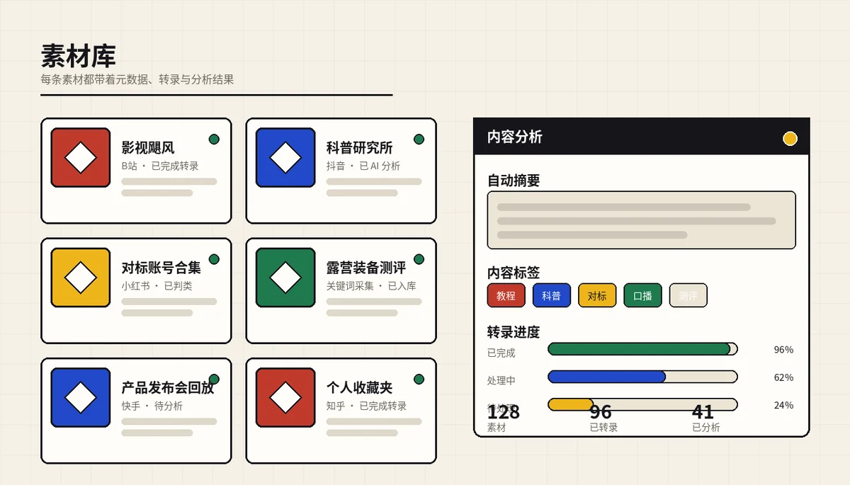 整齐排列的素材卡片与文本分析面板